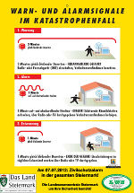 Die Signaltafel für den Zivilschutzalarm © Bild: Landeswarnzentrale; bei Quellenangabe honorarfrei